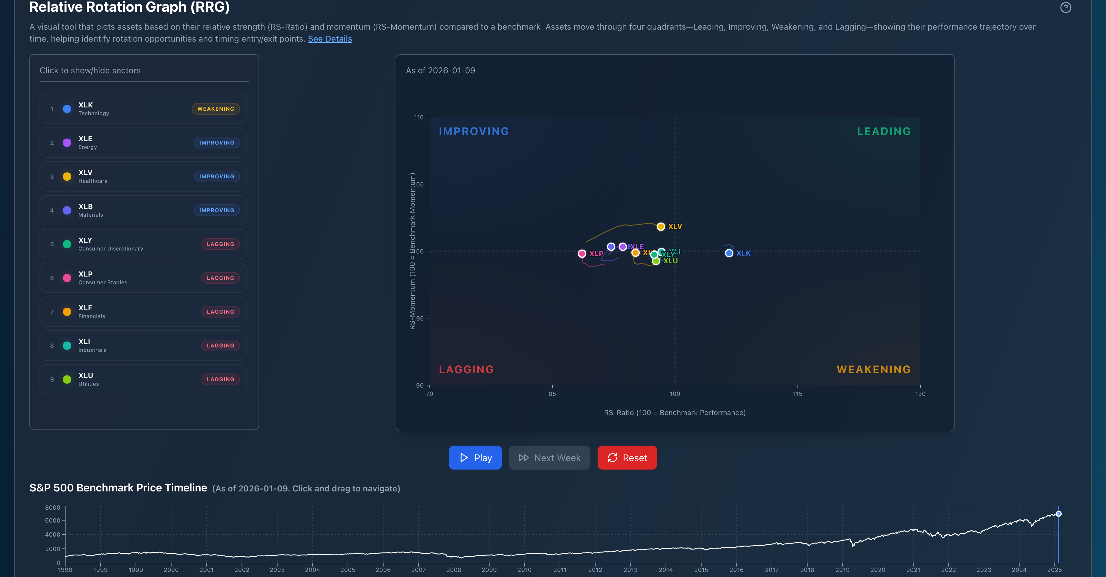 Asset Rotations Preview