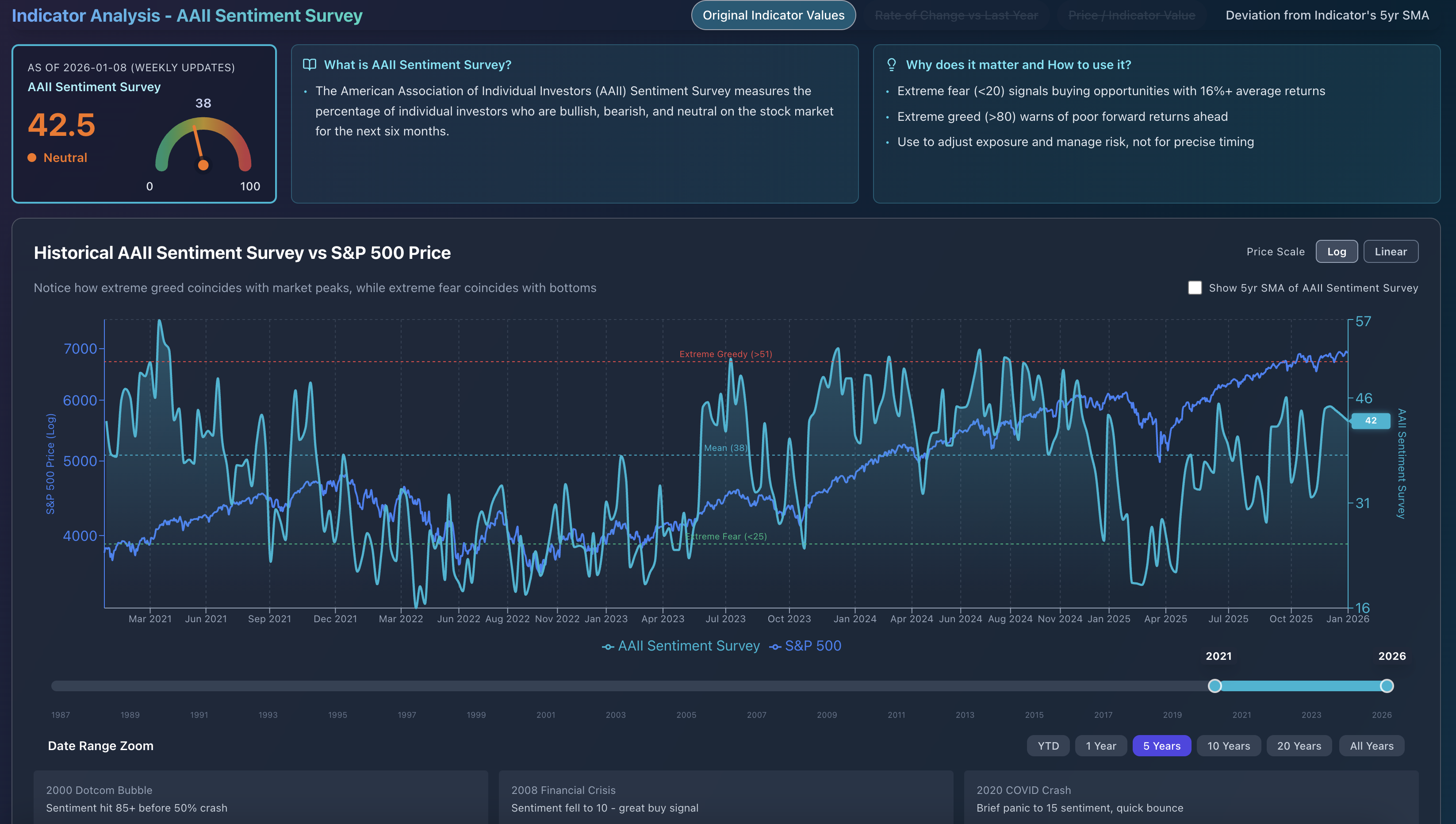 Indicator Analysis Preview